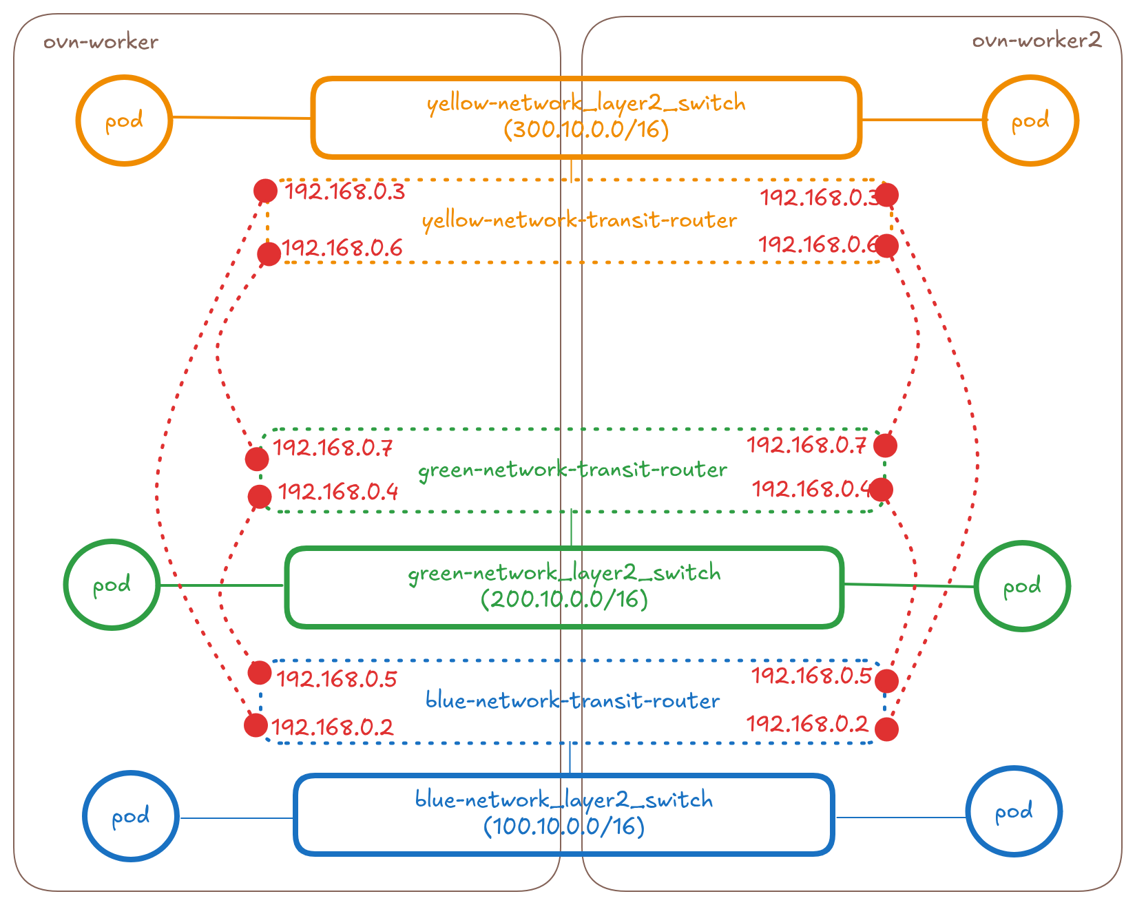 blue-green-yellow-l2-connect-idea2