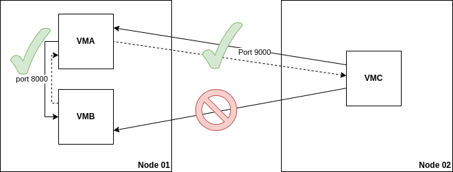 micro-segmentation-use-case