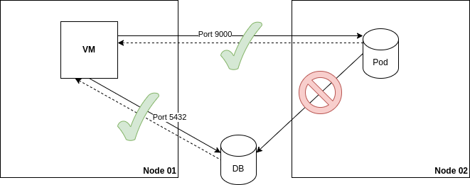 micro-segmentation-use-case