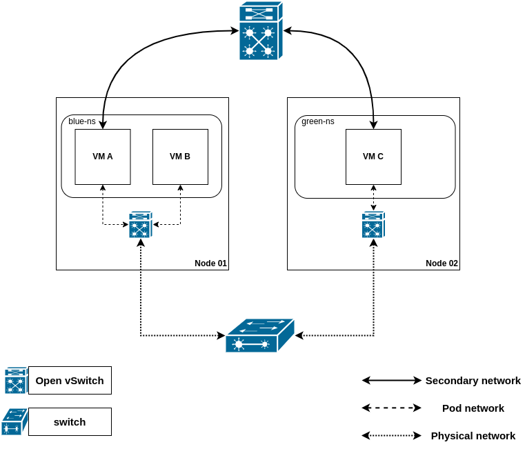 multi-homing-use-case-layer2