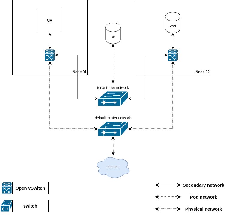 multi-homing-use-case-localnet