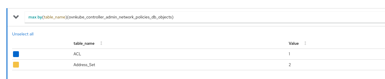 anp-metrics-1