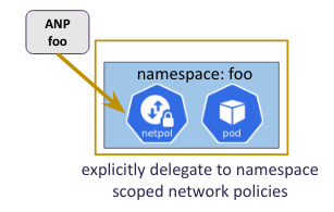 delegate-sample