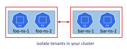 isolate-tenants