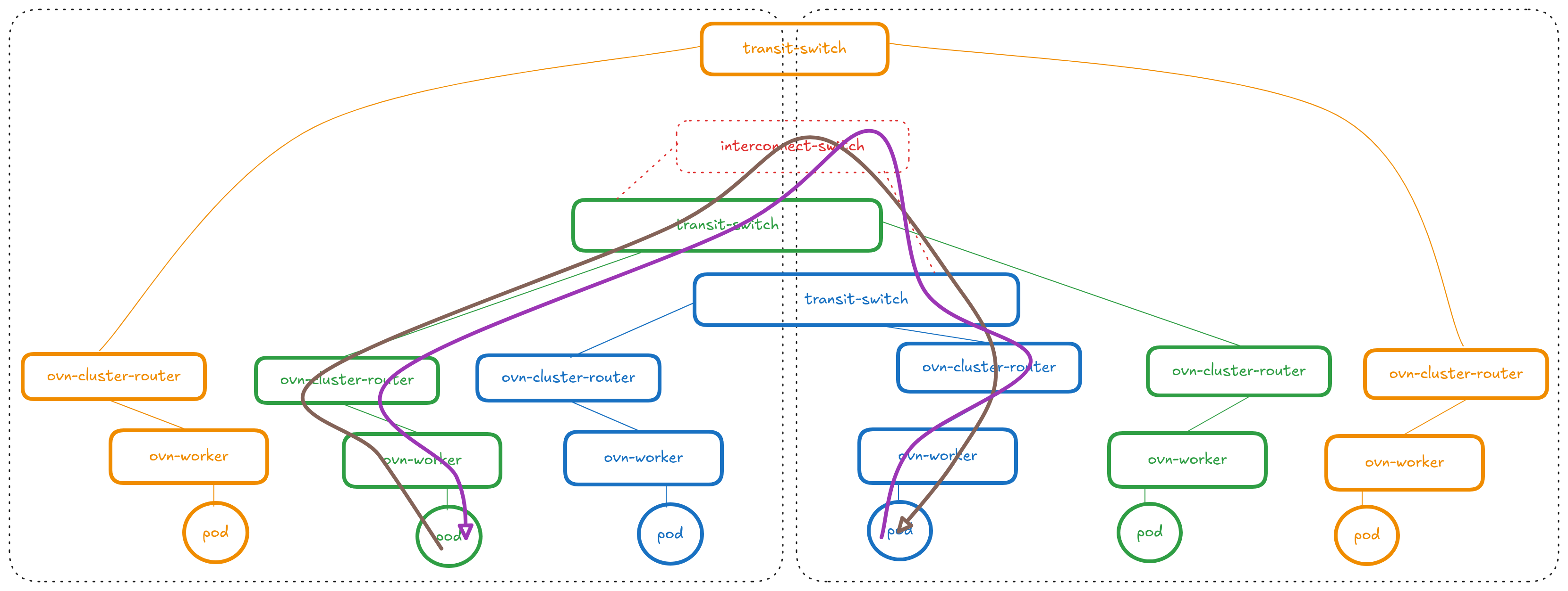 blue-green-yellow-l3-connect-idea3