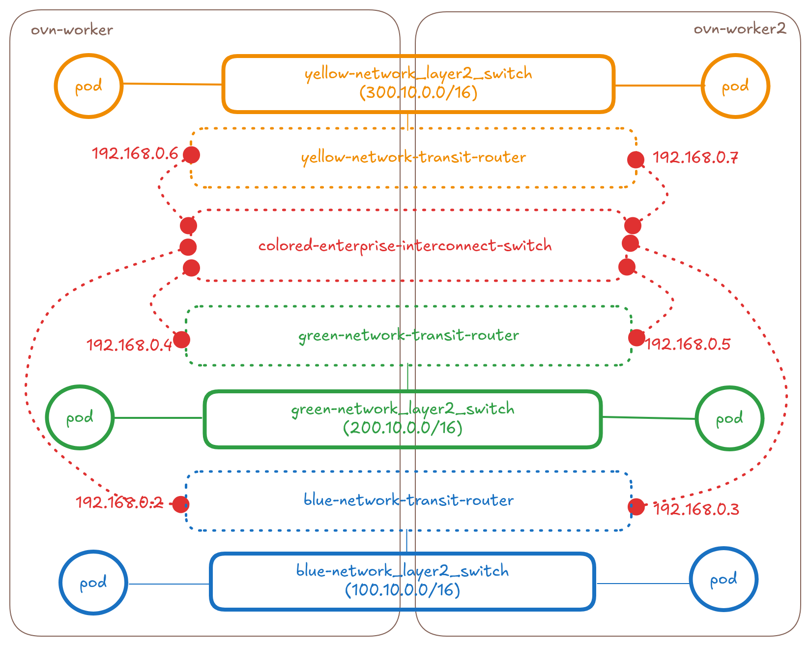 blue-green-yellow-l2-connect-idea1