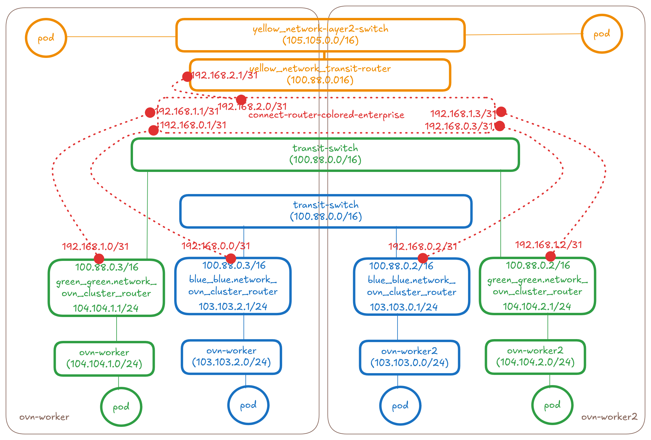 blue-green-yellow-mixed-connect-idea